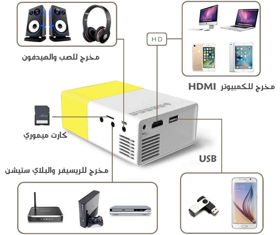 Projecteur Home cinéma